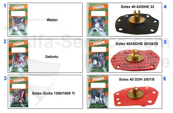 serie guarnizioni carburatore