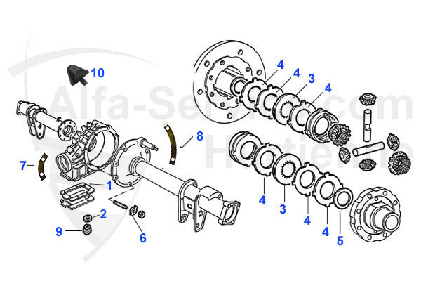 Blocage de différentiel