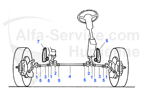 rotulas de direccion