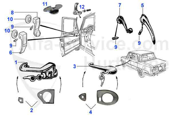 manecillas de puerta