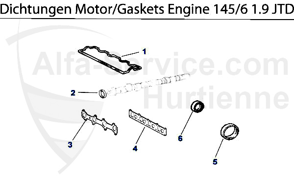 guarnizioni motore 1.9 JTD