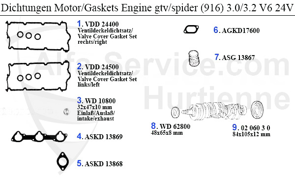 GSKETS ENGINE