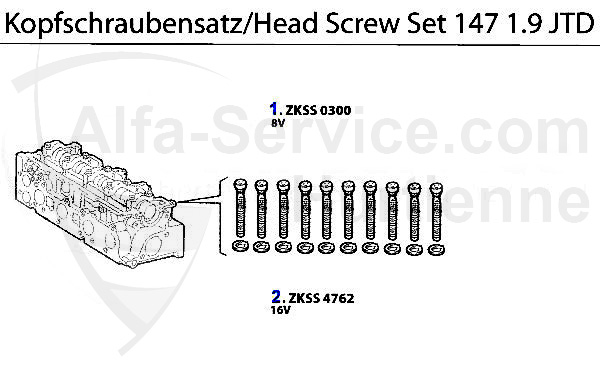serie di viti a testa