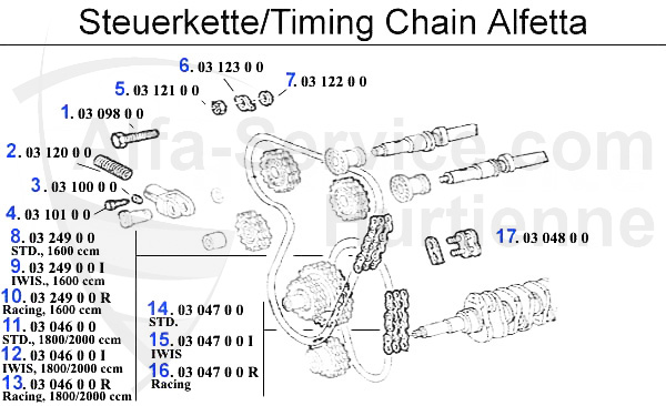 Chaînes distribution