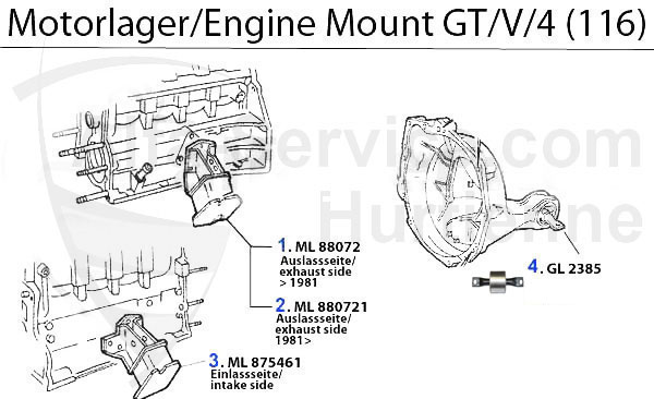 ENGINE MOUNT GTV/4