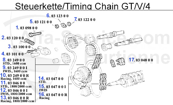 cadenas distribucion GTV/4
