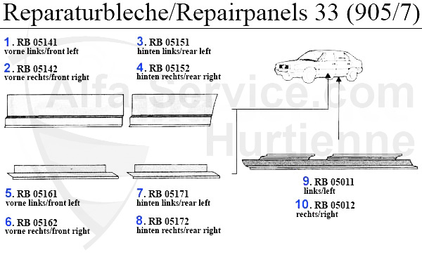 Reparaturbleche 1