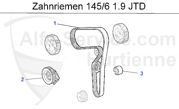 Zahnriemen 1.9 JTD