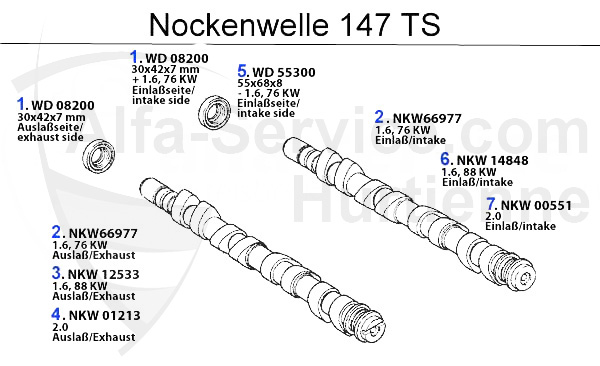 Nockenwelle
