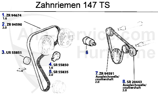 Courroie distribution