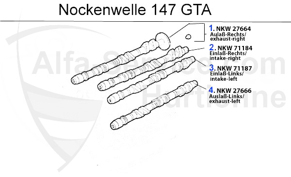 Nockenwelle