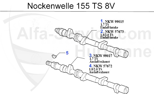 Nockenwelle