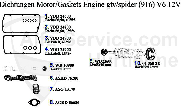 GASKETS ENGINE