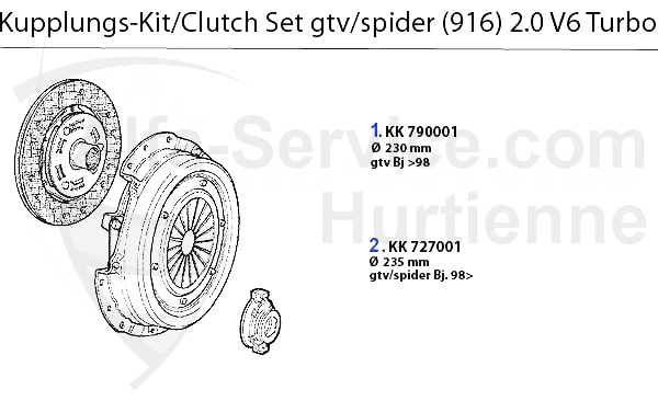 Kit embrayage 2.0 V6 Turbo
