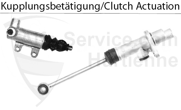 CLUTCH ACTUATION
