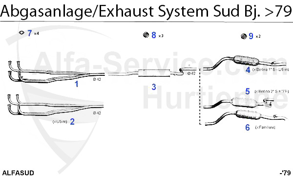 Sud 1.2/1.3/1.5/TI Bj. >79