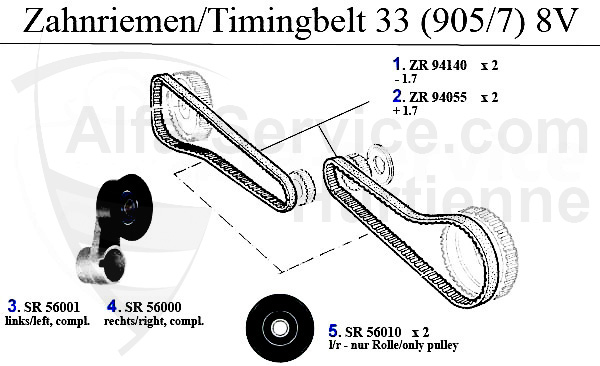 Zahnriemen 905/7) 8V