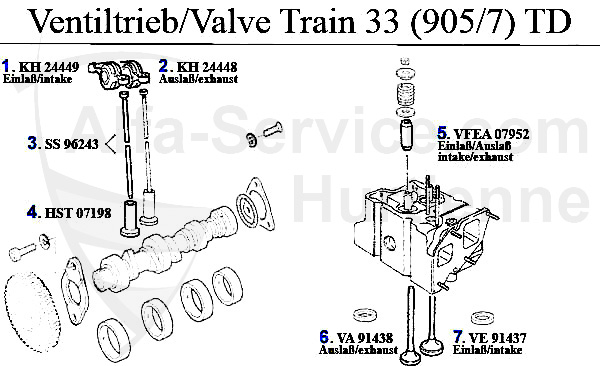 Ventiltrieb (905/7) 1.8 TD