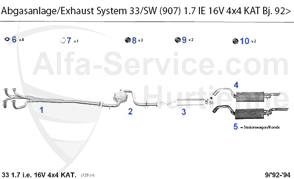 1.7 IE 16V KAT 4x4 Bj. 92>
