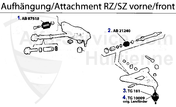 sospensione anteriore