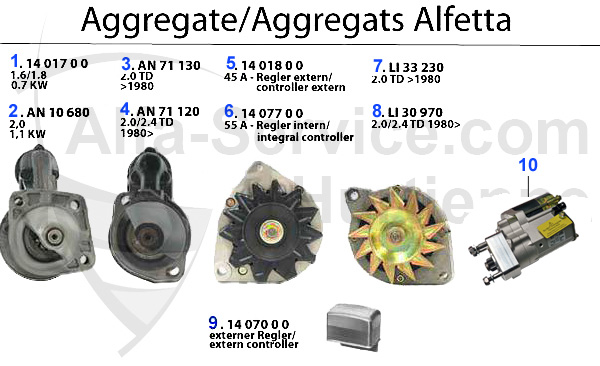 AGGREGATS