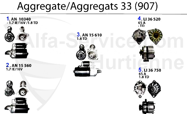 Aggregate (907)
