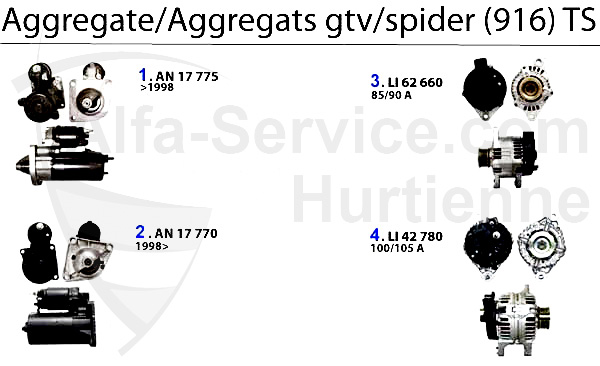 Aggregate 1.8/2.0 TS