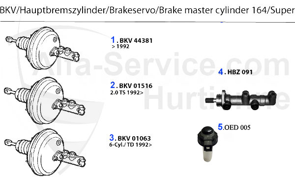 BKV/Hauptbremszylinder