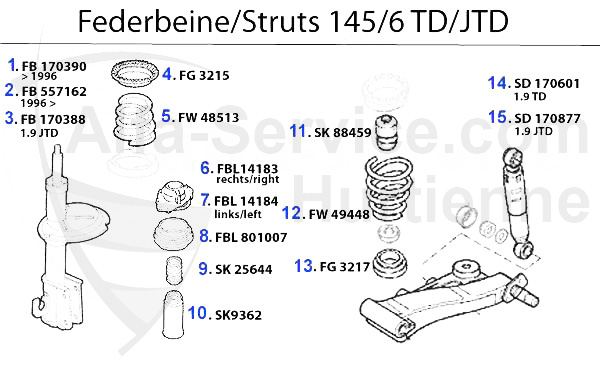 Amortisseurs 1.9 TD/JTD