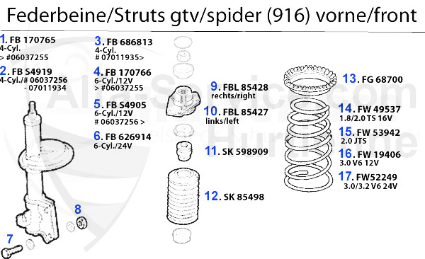 amortiguadores vorne