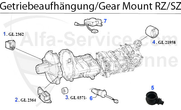 GEAR MOUNT