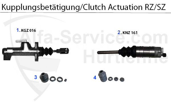 Kupplungsbetätigung