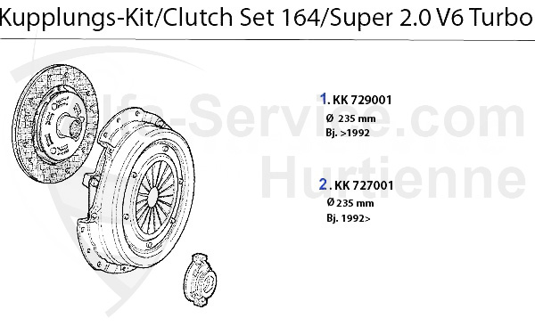 Kit embrayage 2.0 V6 Turbo