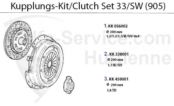 Kit embrayage 33/SW (905)