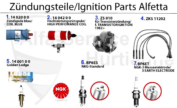 IGNITION PARTS